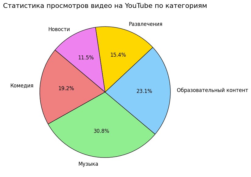 Продвижение в YouTube в 2026 году (6).png