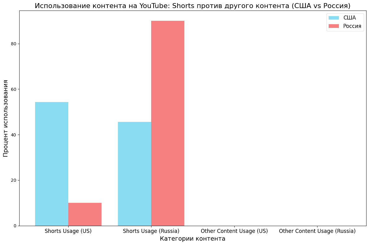 Продвижение в YouTube в 2026 году (1).png