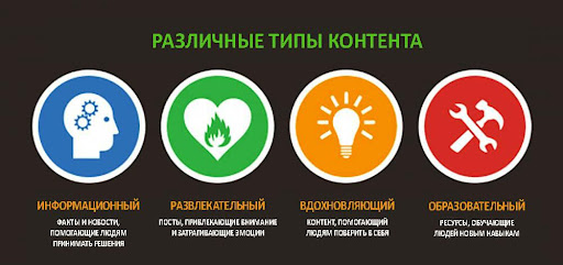 Какие существуют типы и форматы контента?